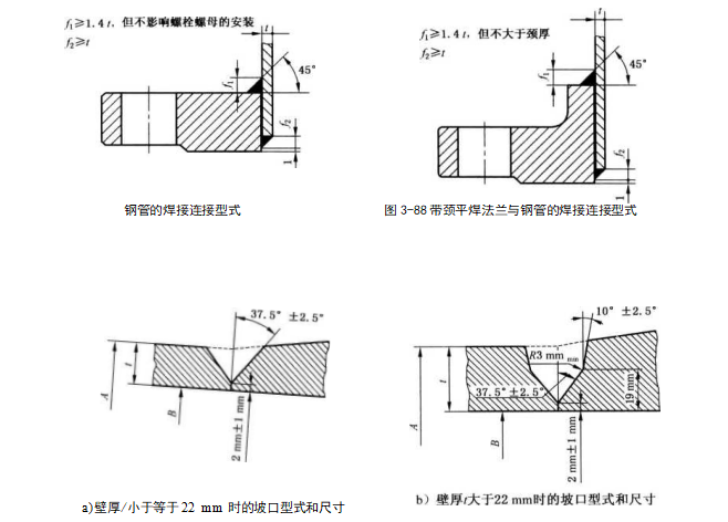加厚度不應(yīng)超過(guò)相連鋼管公稱壁厚的一半